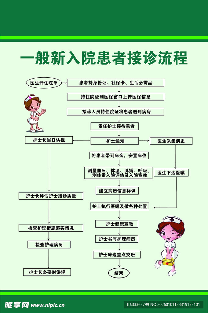 患者接诊流程