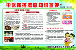 中医防疫知识宣传海报