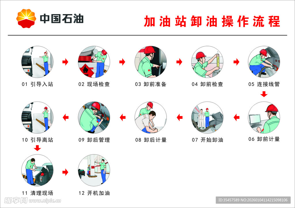 卸油操作流程图