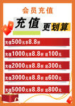 会员充值优惠活动展示