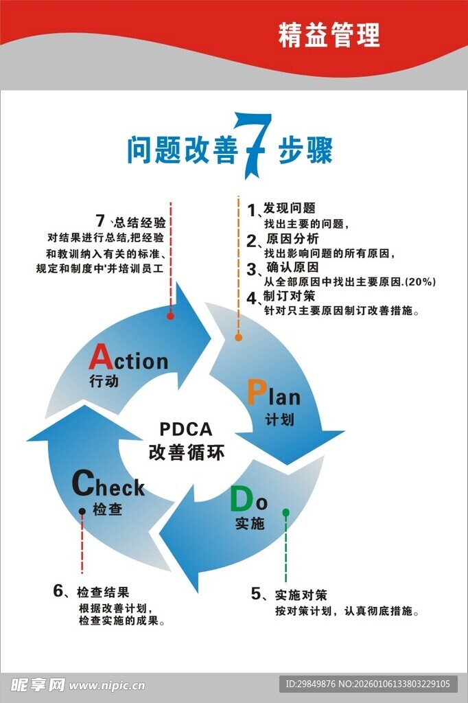 网络优化7步骤图示
