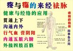 疼与痛的来经祛脉