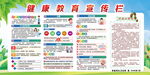 春季健康教育宣传栏