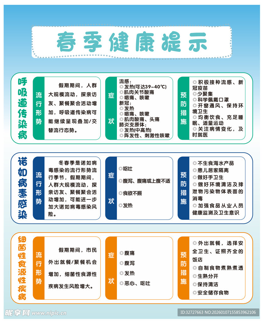 春季健康提示要点展示