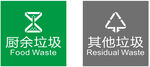 垃圾分类标识