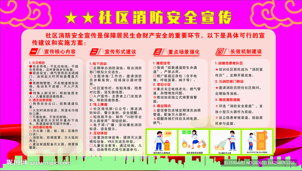 社区消防安全宣传栏