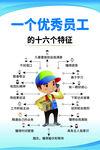 优秀员工的特征