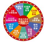 幸运大转盘抽奖活动道具
