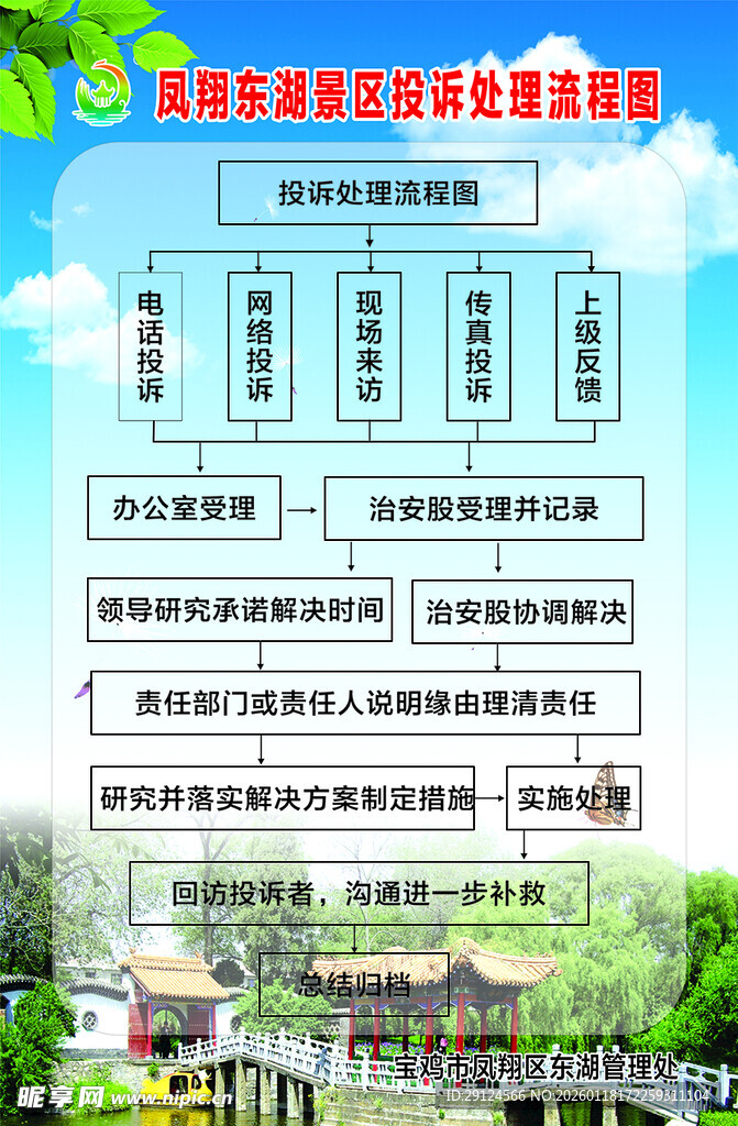 景区游览投诉处理流程图