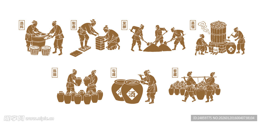 酿酒7道古法工艺流程图