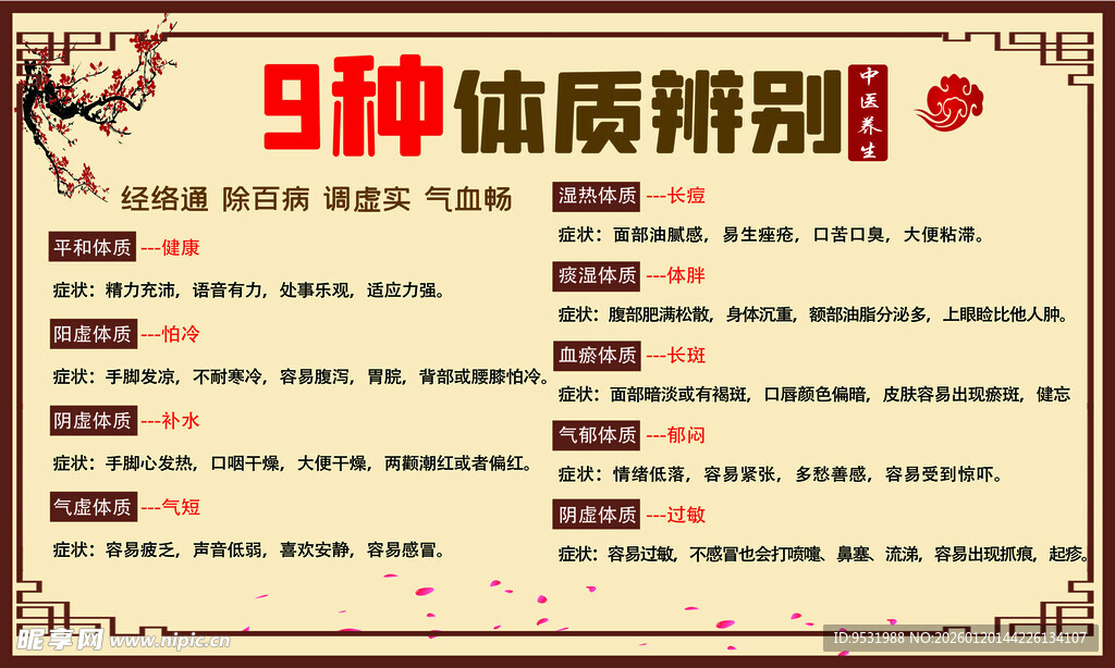 9种体质辨别对照表
