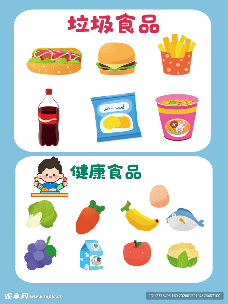 垃圾食品及健康食品