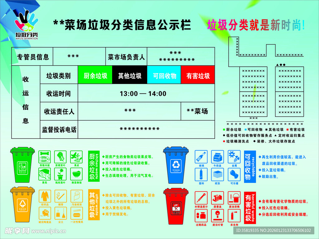 垃圾分类信息公示栏