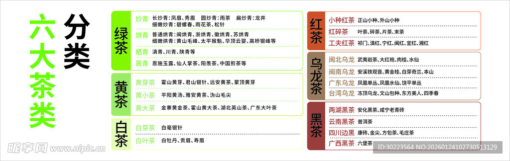 六大茶类分类