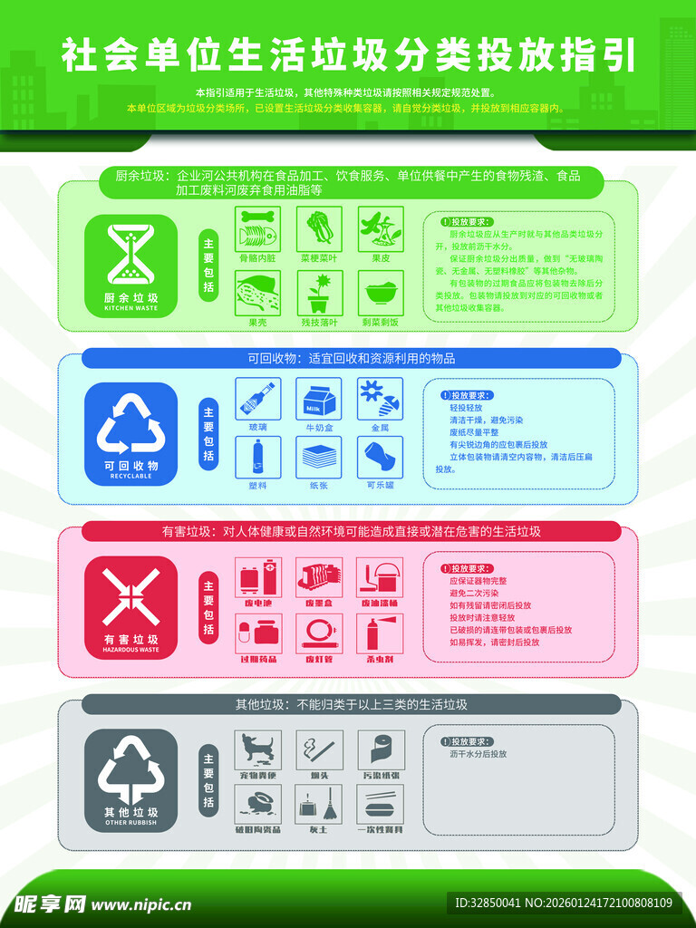 垃圾分类指南图示