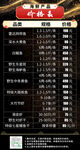 价格表