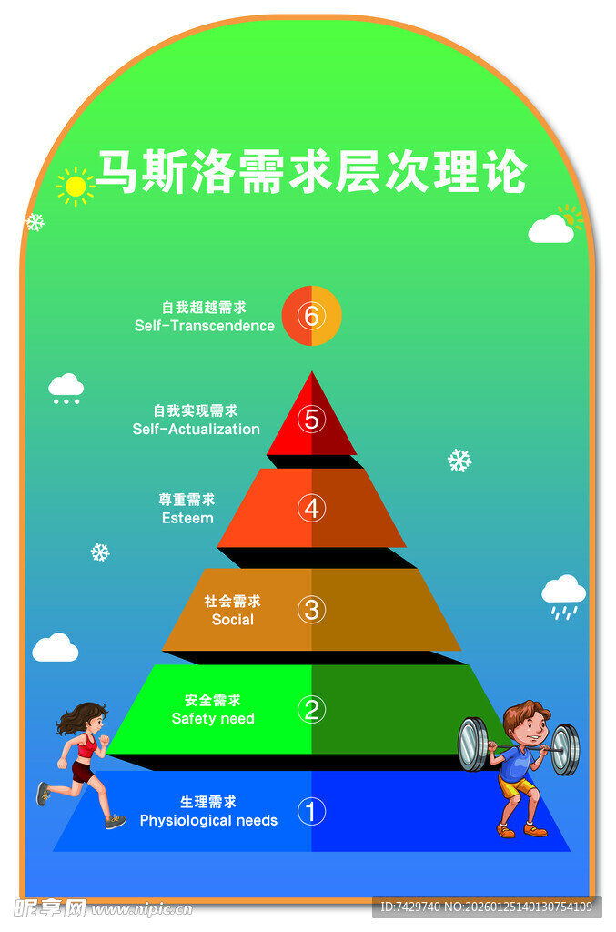 马斯洛需求层次理论