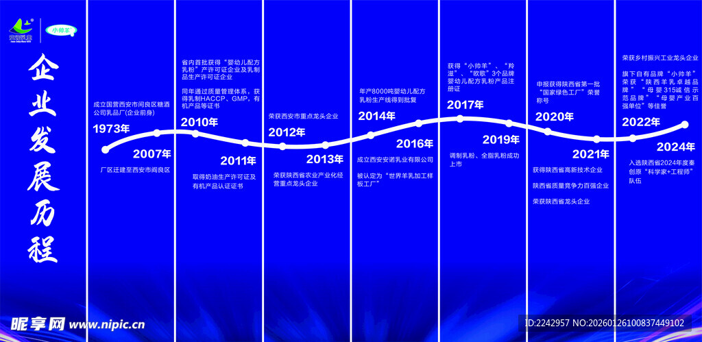 蓝色科技风数据展示图表