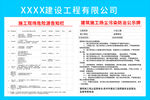 施工现场危险源公告栏