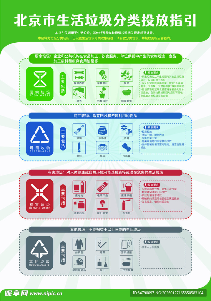 生活垃圾分类投放指引