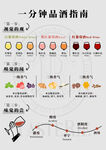 一分钟品酒指南图表
