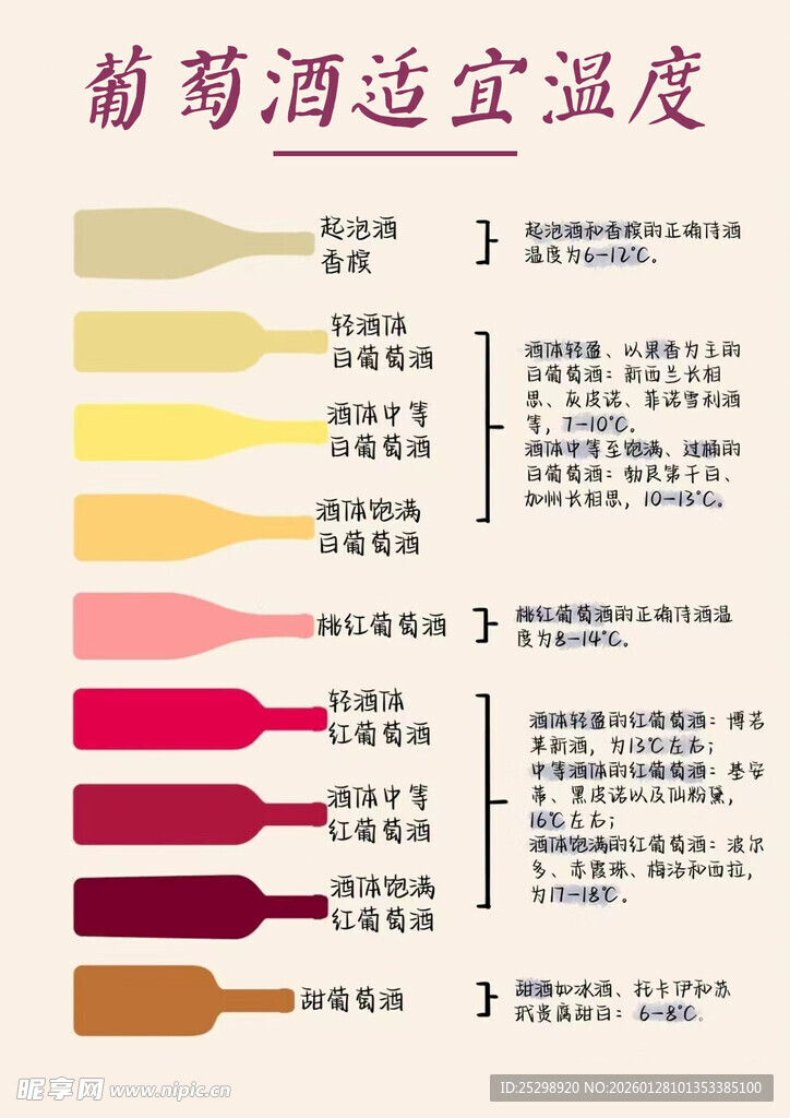 葡萄酒适宜温度指南