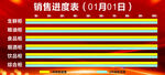 销售进度表
