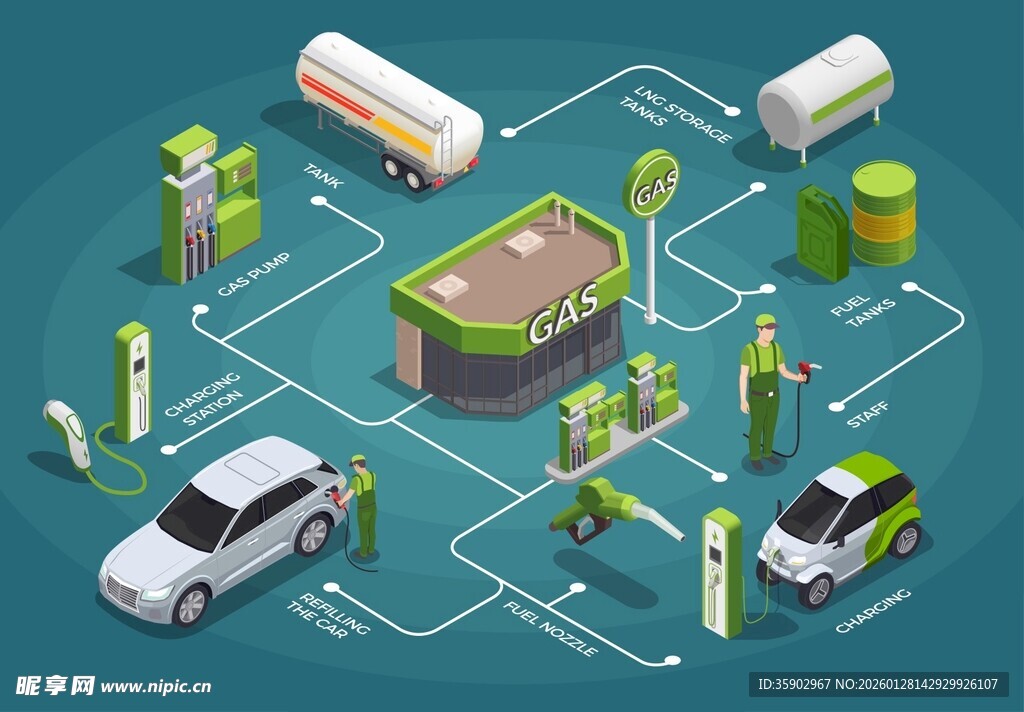 智能电动汽车充电场景