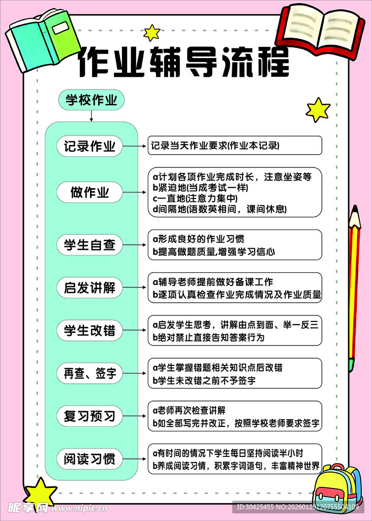 作业辅导流程展示