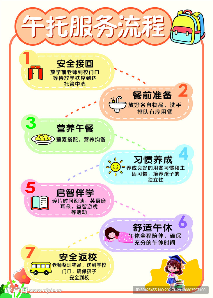 儿童探索游戏流程指引图