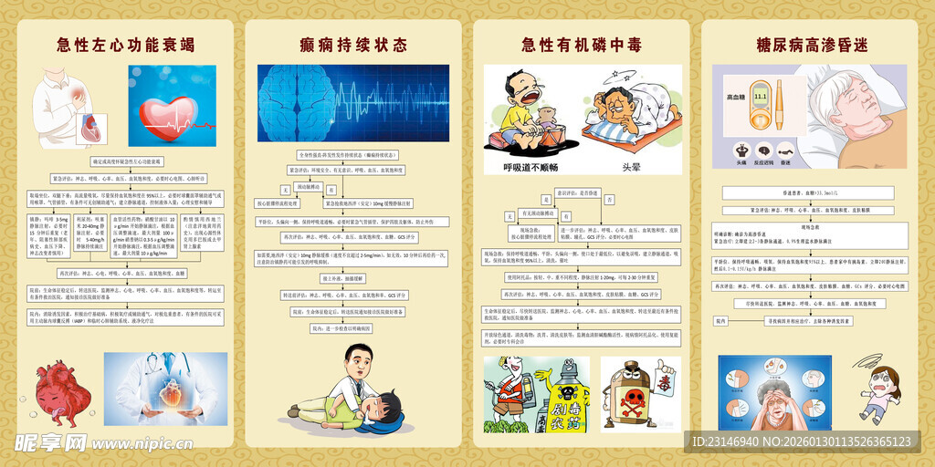 急救科室宣传图板