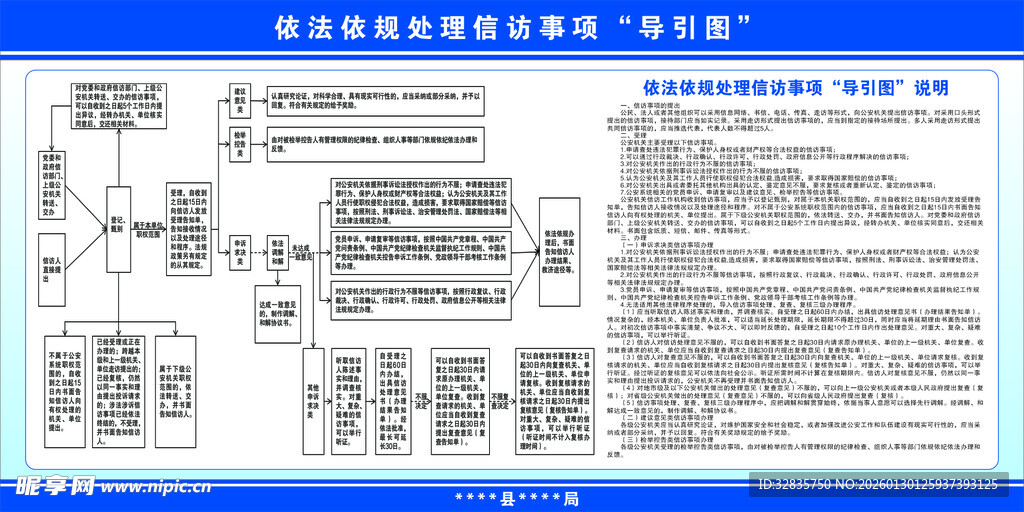 依法依规处理信访事项导引图
