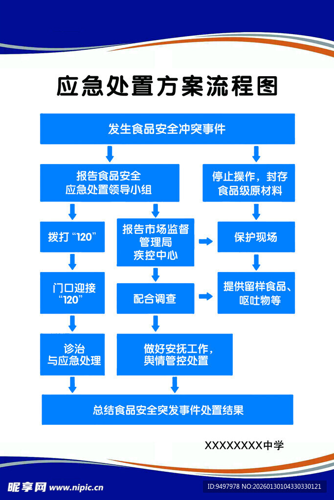 应急处置方案流程图