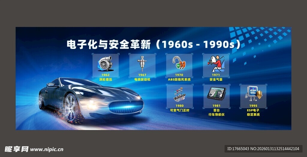 汽车充电发展历程展示