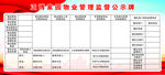 物业管理监督公示牌