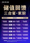 储值回馈海报