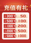 充值有礼优惠活动展示
