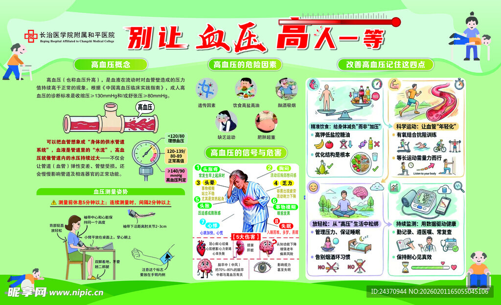 高血压防治健康宣教展板