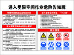 进入受限空间作业危险告知牌