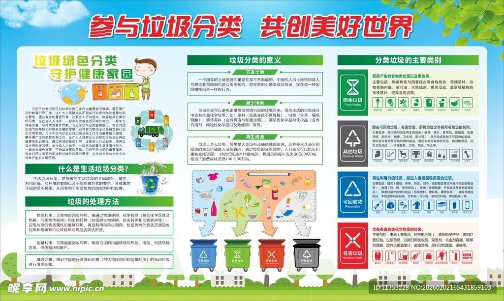 垃圾分类展板