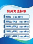 会员充值标准展示