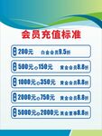 会员充值标准一览