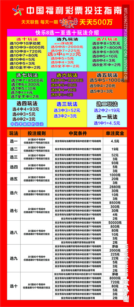 多彩数据图表展示 彩票 福利