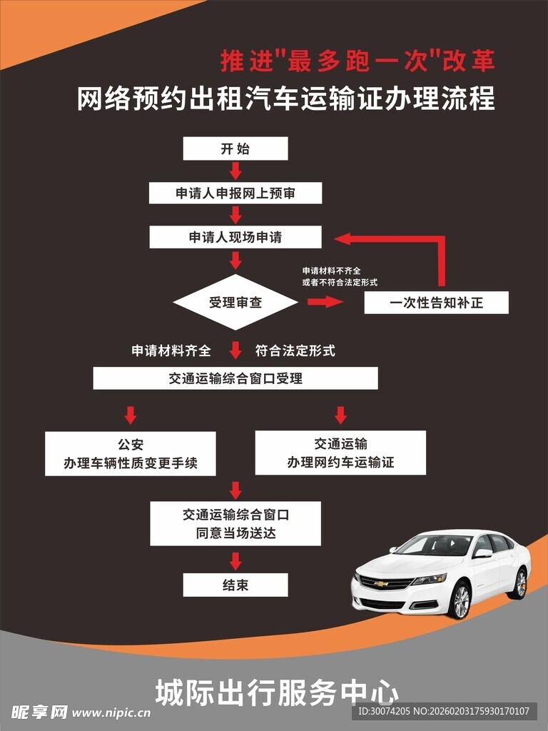 网约车 运输证 办理流程