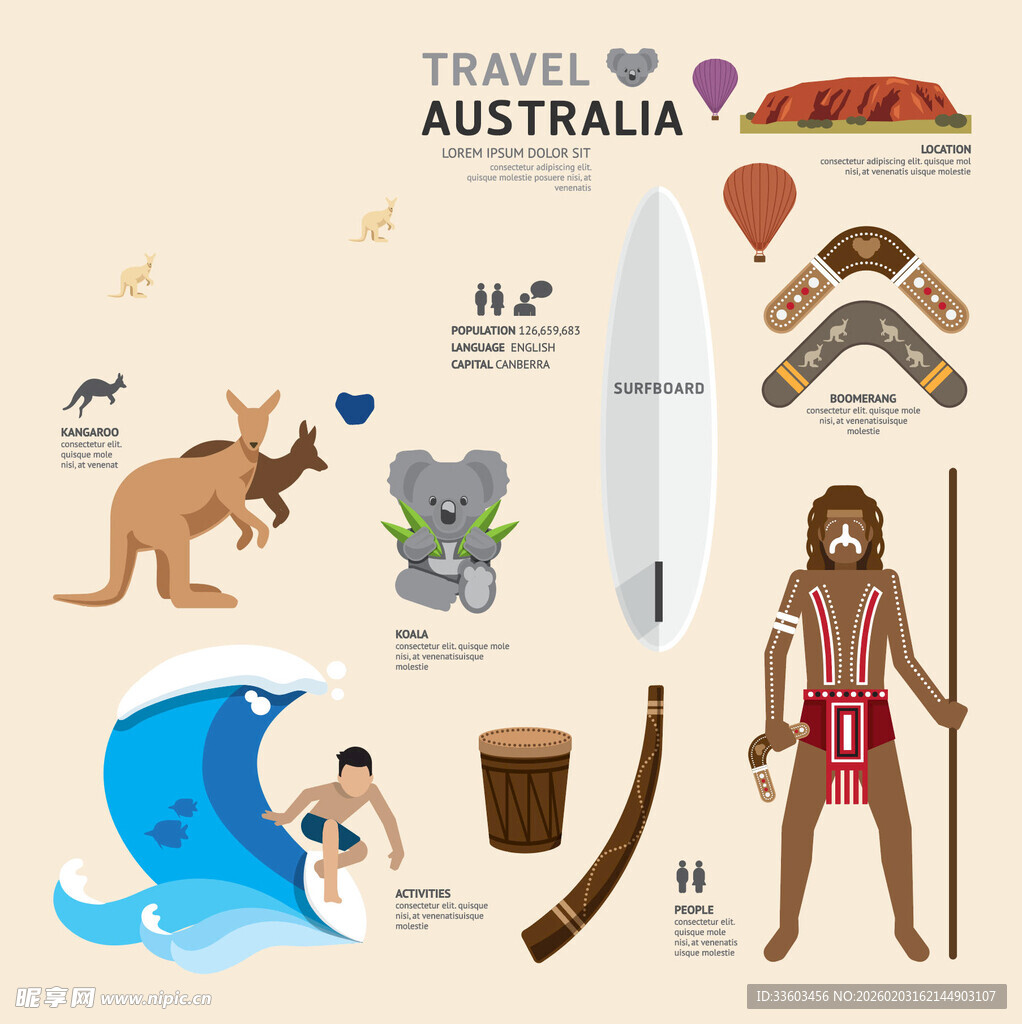 澳大利亚旅游元素集合