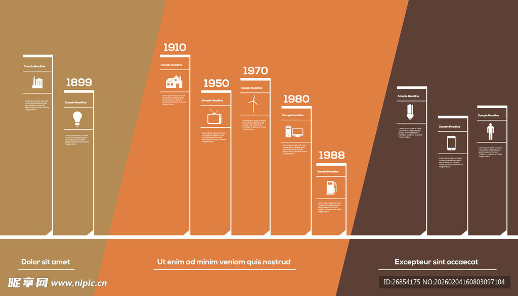 手机发展历程时间轴