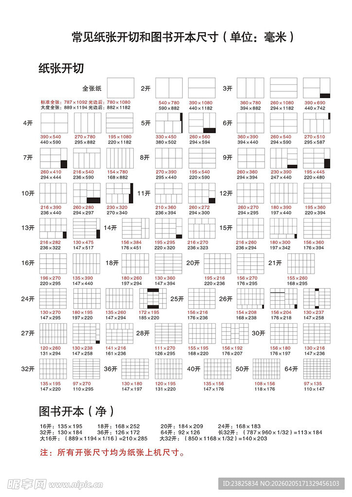纸张开料表