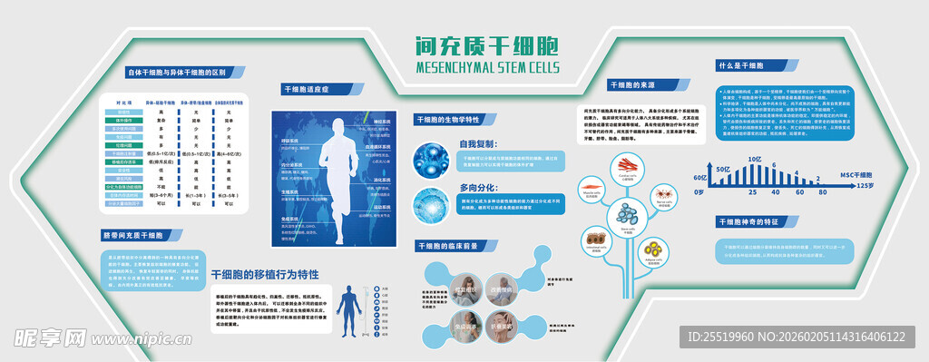 科技馆细胞形象墙 文化墙
