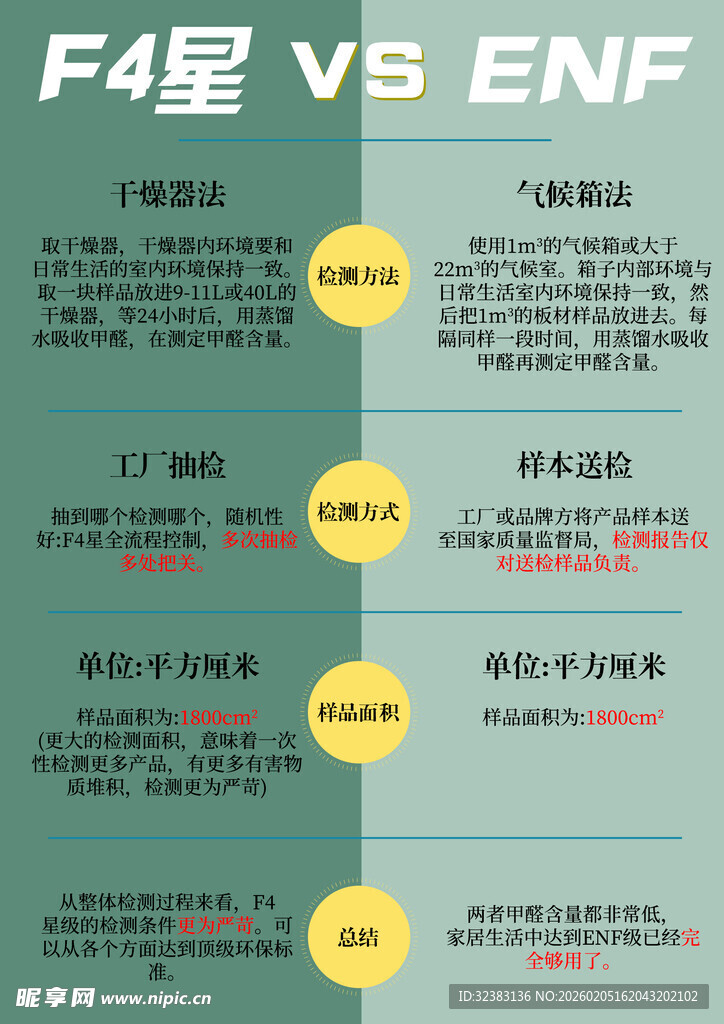 F4星与ENF级标准对比