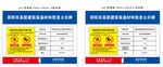 制度展示牌 高温信息公示牌